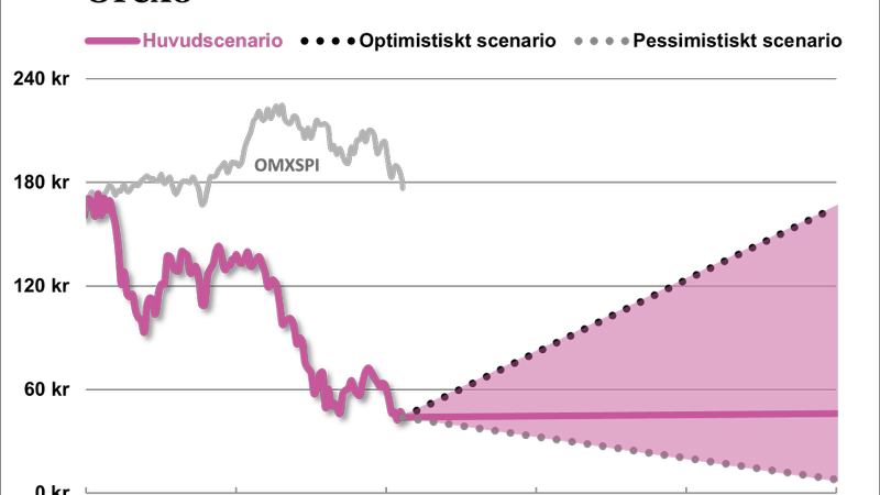 Skyhög risk i Orexos aktie - 852c4777-1576-4eb8-9399-82482b33c5e4fitcroph450q80upscaletruew800s6988ad3afda2e6a028982bf9108a167d9cc0dcea