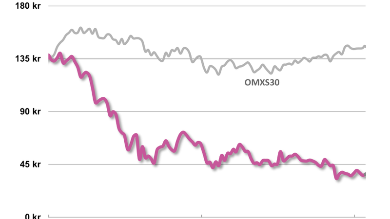 Orexos högriskstrategi har inte lyckats - b3ceb0ad-d544-451c-b3e7-a6758f832ba3fitcroph450q80upscaletruew800sd4afeff8cc5adf08e82741e7f8c8669f6a921a98