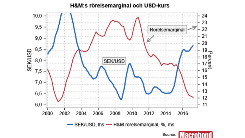 H&M har inte kört vilse – bolaget ligger i mittfåran - e3d397d4-6b28-4cd5-892d-6e63cff8771efitcroph450q80upscaletruew800s8f1cc61915dda598d62db2f3fe70e47636d37d19