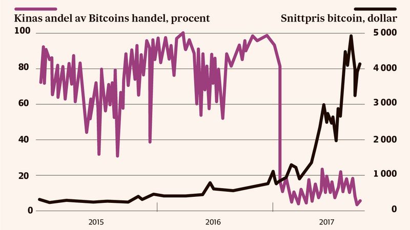 Kryptovalutor är en bubbla även om blockkedjor blir en jättesuccé - a3673be4-ec2e-4b37-9e6a-823ba8b3ae0cfitcroph450q80upscaletruew800se4d93bfb59fc8f0a52cc8657cd8116e0214b824a