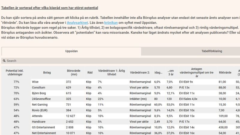 Här finns uppsidan i april - 4cd905d7-c652-45dd-8f75-99483bab1d34fitcroph450q80upscaletruew800s33f8fe1adbe3055da265d02333775a2a76ba5725