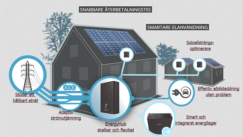 Ferroamp: En energisk börsnotering - 5012ade3-9830-4958-bf93-d2babf8f0ee5fitcroph450q80upscaletruew800sfae24bced97c4be5e17a5411fe5544cba713ec48