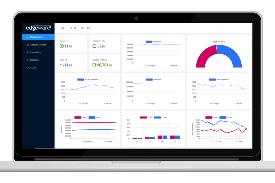 Edgeware: Kassan ger utrymme för transformering - Edgeware1