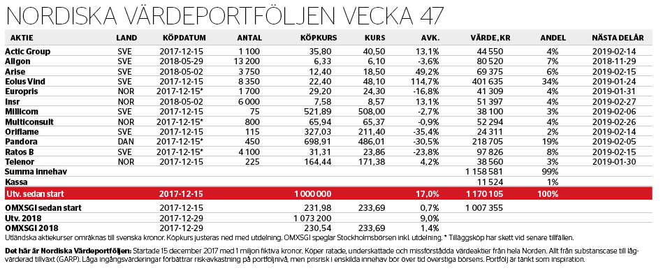 Berlockerna bromsar - PORTFÖLJ_binary_6939988.PNG