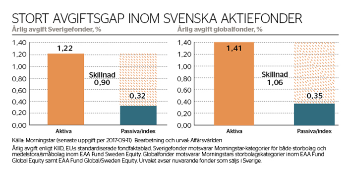 Fridfull revolution - avgiftsgap-affarsvarlden-700_binary_6875648.png