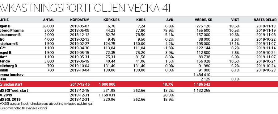 Köpt två nya aktier - avkastningsportfoljen-nr41_binary_6974326.jpg