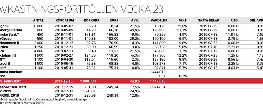 Bytt smink mot sprit - avkastningsportfoljen-v-23_binary_6960985.jpg