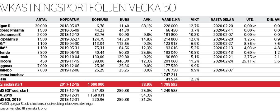 Köper ifrågasatt duo - avkastningsportfoljen-v50_binary_6981496.jpg