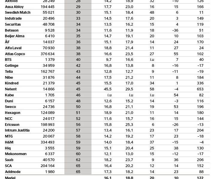 Börsens stabilaste bolag - bolag-med-stabil-lonsamhet_binary_6840734.jpg