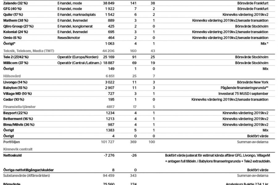 Tillväxtfabrik vid god vigör - k-portf_binary_6971887.jpg