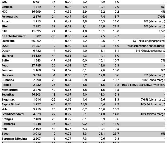 Det hänger på marginalen - marginalcase-tabell_binary_6984254.jpg