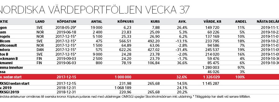 Höstrea på börsens butiker - nordiska-vardeportfoljen-nr37_binary_6971112.jpg