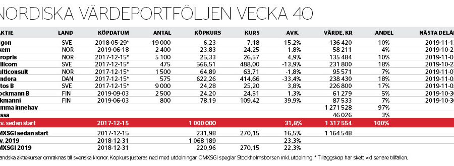 Operatör med stor potential - nordiska-vardeportfoljen-nr40_binary_6973447.jpg