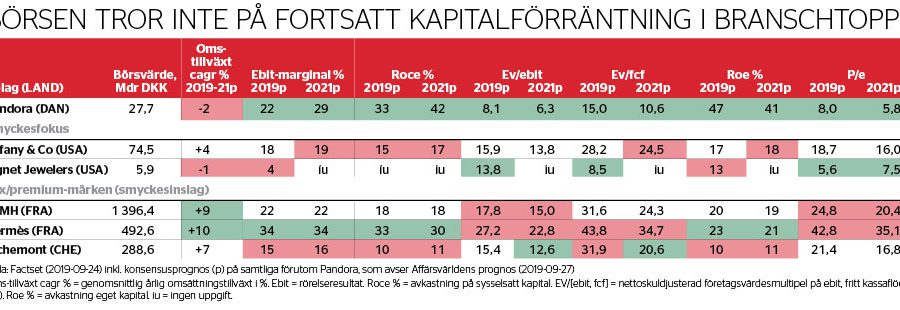 Fortsatt guldvittring i smyckesjätten - p-stortabell_binary_6973567.jpg