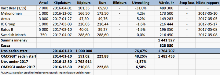 Klipper en extrautdelning - port_v14_17_binary_6840012.png