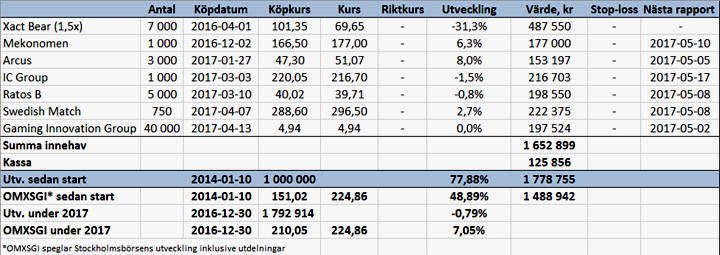 Köper en snabbväxare - port_v15_17_binary_6841645.png