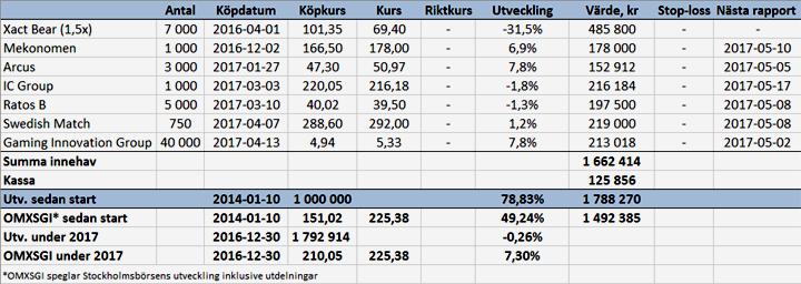 Bra fart i nykomlingen - port_v16_17_binary_6842917.png