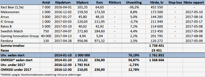 Norska besvikelser - port_v18_17_binary_6846469.png