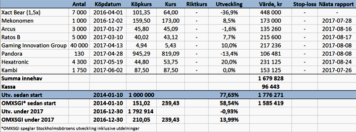 Säkrar vinst och köper nytt - port_v22_17_binary_6853314.png