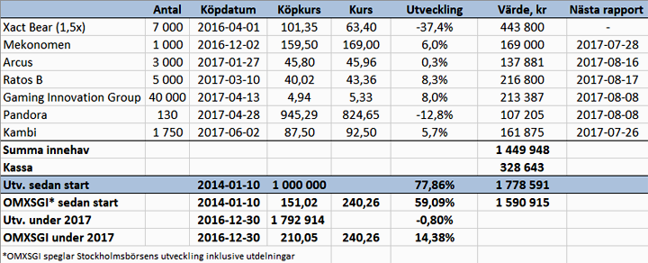 Tar hem en fin vinst - port_v23_17_binary_6854703.png