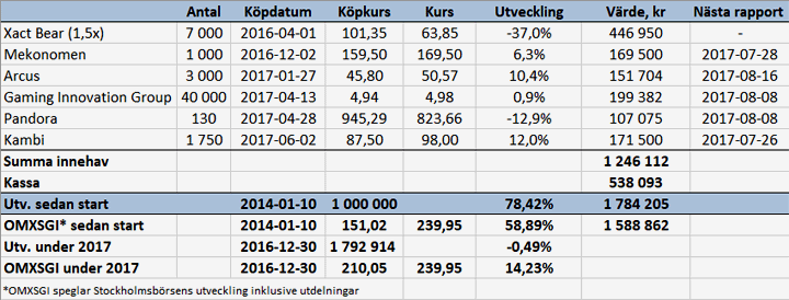 Bra vecka för portföljen - port_v25_17_binary_6857808.gif