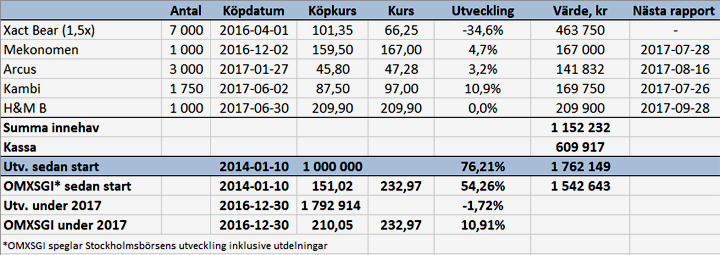 Två försäljningar – ett köp - port_v26_17_binary_6859606.png