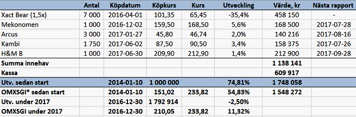 Kambi föll tungt - port_v27_17_binary_6860958.png