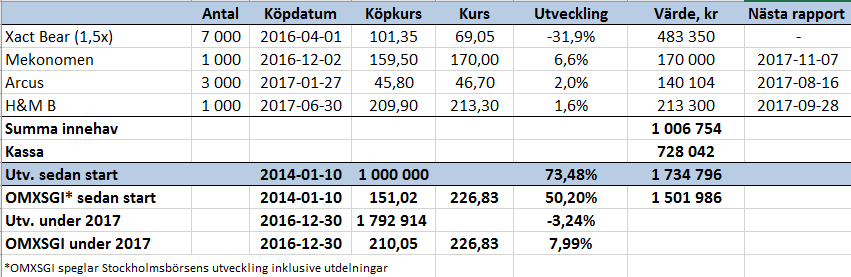 Kalldusch i Kambi - port_v30_17_binary_6862857.PNG