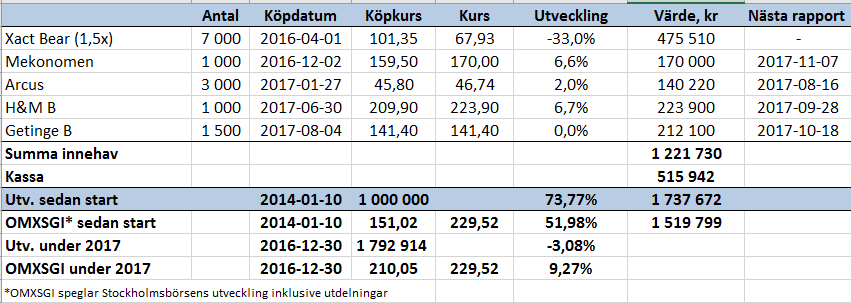 Bottenfiskar billigt bolag - port_v31_17_binary_6863687.PNG