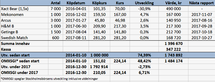 Köper tillbaka en favorit - port_v32_17_binary_6864615.png