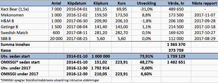 Rapportspeckar i fastighetsbolag - port_v34_17_binary_6866951.png