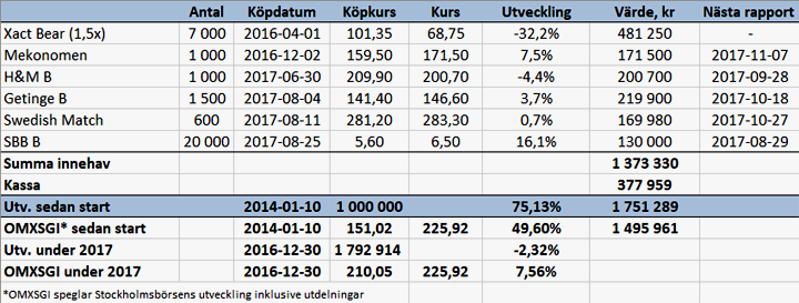 Lyckad fastighetsaffär - port_v35_17_binary_6868106.png