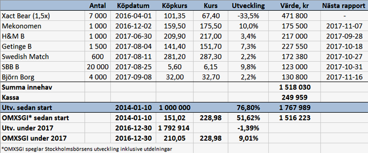 Duo lyfte portföljen - port_v37_17_binary_6871943.png