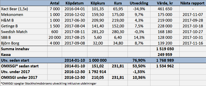 Upp till bevis för H&M - port_v38_17_binary_6873315.png