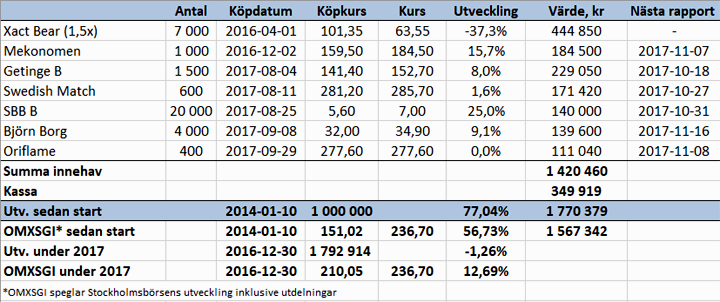 Säljer och köper nytt - port_v39_17_binary_6874775.png