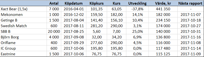 Köper två nya aktier - port_v40_17_binary_6876302.PNG