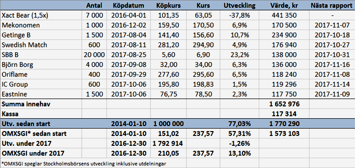Upp till bevis för Getinge - port_v41_17_binary_6877693.png
