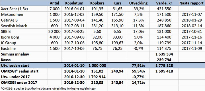 Tobaksbolaget levererade - port_v43_17_binary_6880454.png