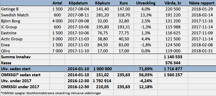 Ett köp och en exit - port_v45_17_binary_6883073.png