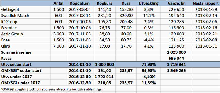 Portföljen mot strömmen - port_v46_17_binary_6884369.png