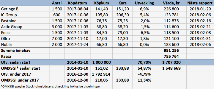 Säkrar en vinst och bottenfiskar - port_v47_17_binary_6885732.png