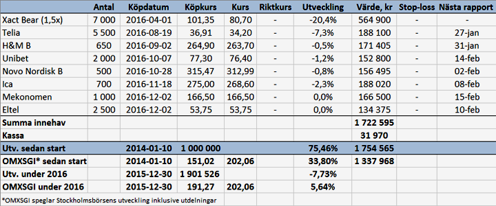 Två nya köp - port_v48_16_binary_6809579.png