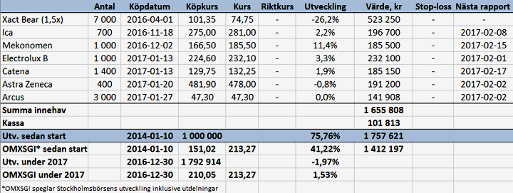 Säljer surdeg – köper sprit - port_v4_17_binary_6821250.png