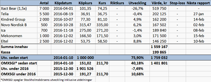 Säljer H&M - port_v50_16_binary_6812858.png