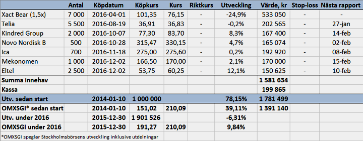 Portföljen mot strömmen - port_v51_16_binary_6814583.png