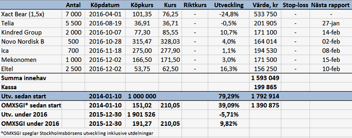 Bra avslutning - port_v52_16_binary_6815431.png