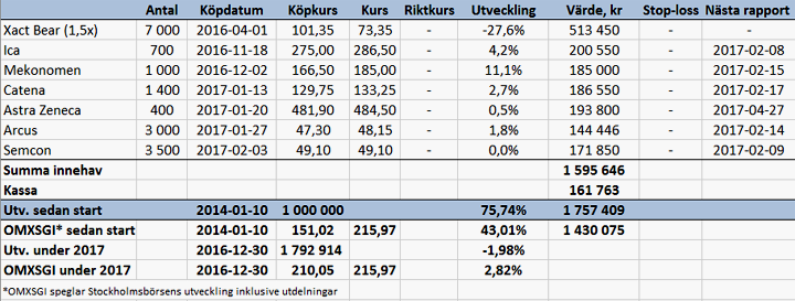 Nytt köp inför rapport - port_v5_17_binary_6822903.png