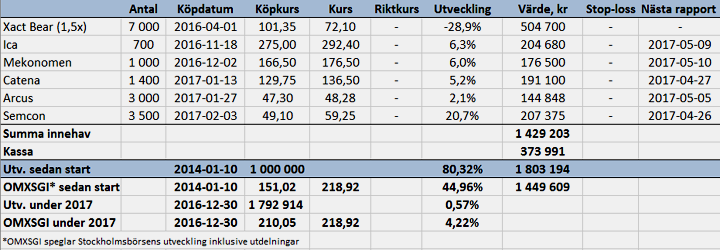 Säkrar snabb vinst - port_v7_17_binary_6826627.png