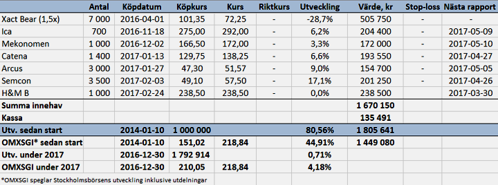 Comeback för börsjätten - port_v8_17_binary_6828207.png