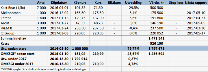 Två försäljningar och ett köp - port_v9_17_binary_6829985.png